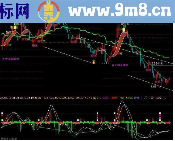 通达信波段赚钱指标