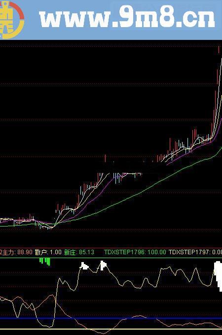 通达信神奇筹码2源码附图