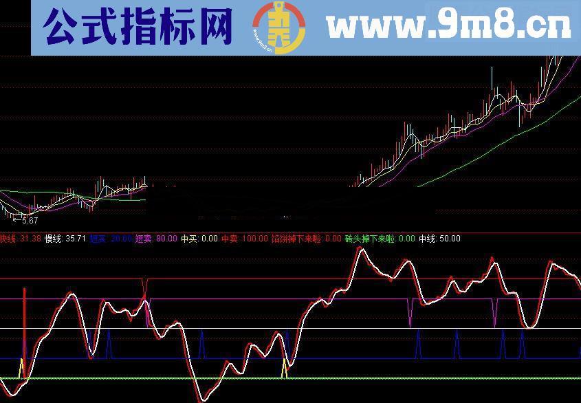 通达信战无不胜源码