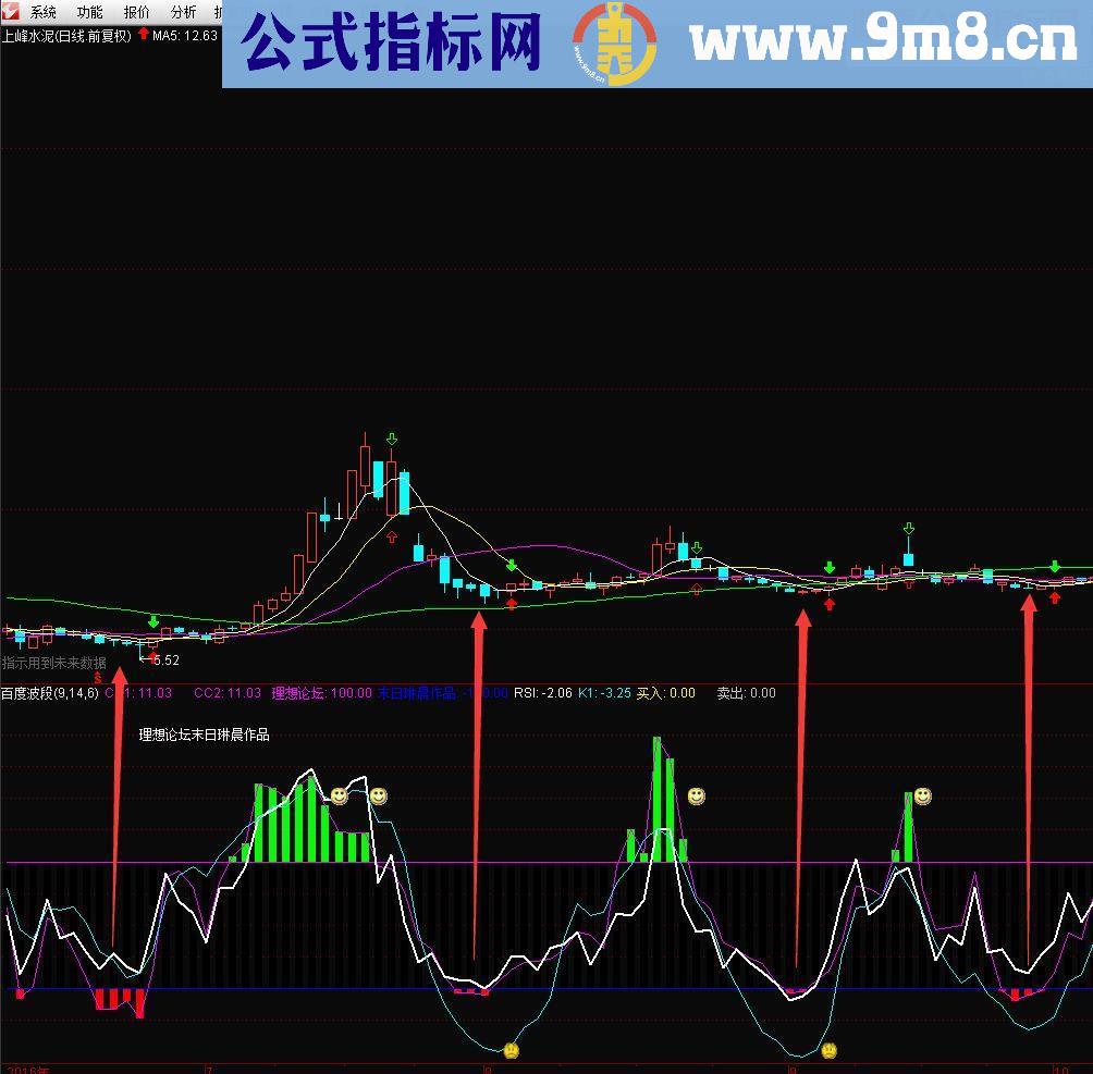 通达信百度波段(副图 指标 贴图 无未来）