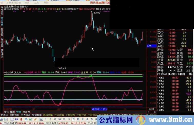 通达信一剑封喉副图公式 源码