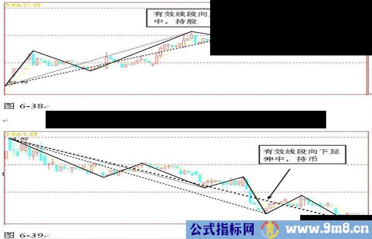 通达信破译K线密码主图公式 源码