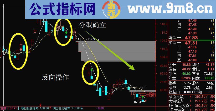 通达信线上买源码主图