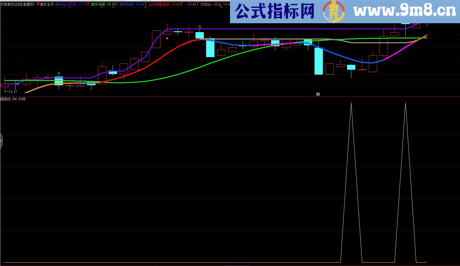 通达信上下搓揉线副图/选股源码洗盘公式