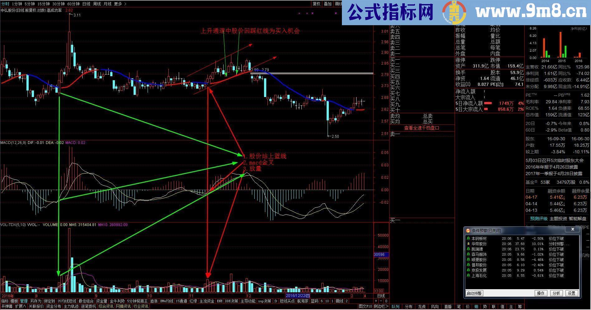 通达信指标不错，源码，无未来！