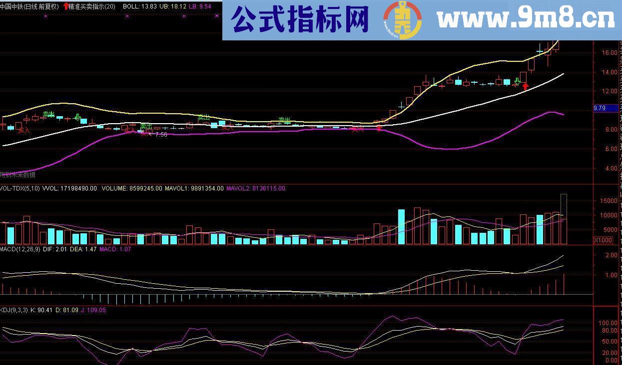 超级精准买卖指示主图指标加选股器