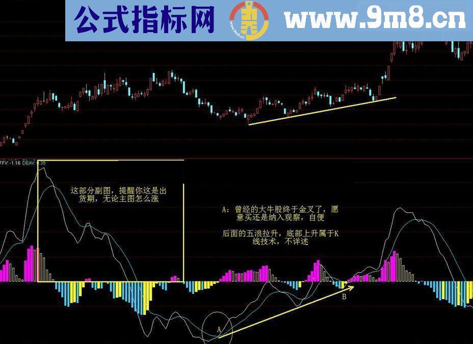 通达信先人一步一目了然抄牛股成交量转换为MACD格式源码