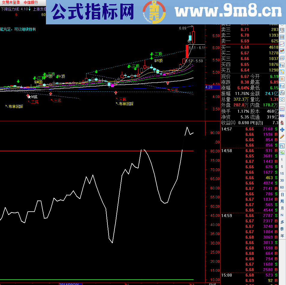 操盘线长线是金幅图公式 源码