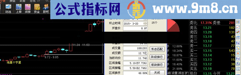 地量十字星选股指标公式