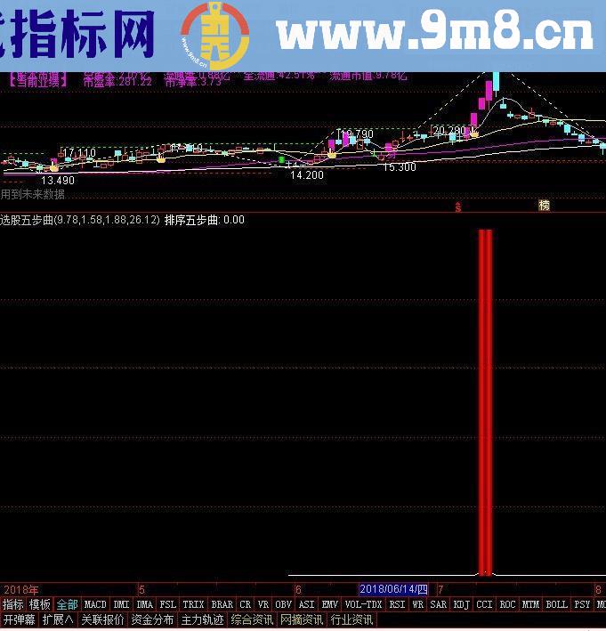 通达信选股五步曲抓涨停指标副图/选股贴图）