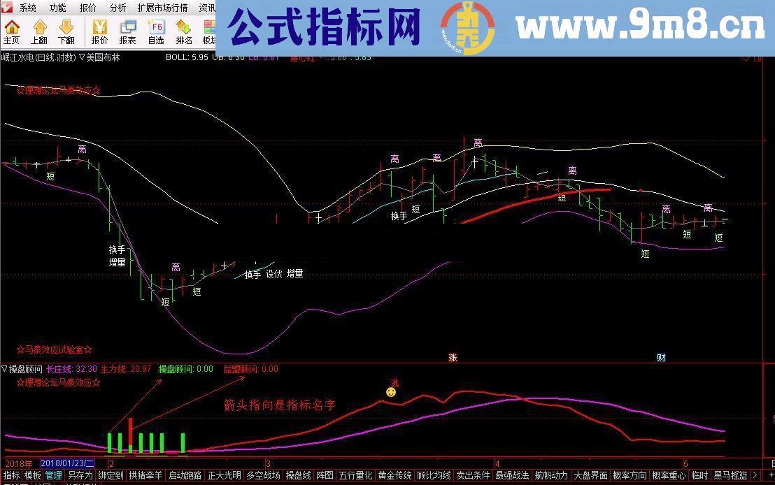 通达信操盘顾问（指标副图无未来）益盟顾问移植版