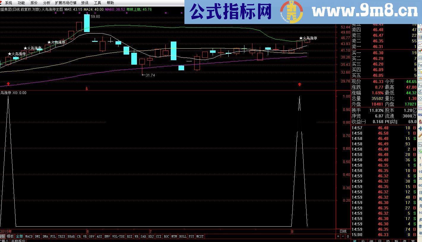 通达信牛人的强势涨停主图副图选股源码