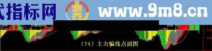 通达信主力骗线MACD副图公式