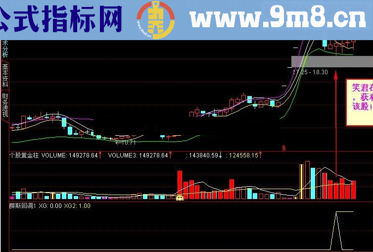 通达信指标公式强势股还可以这么做