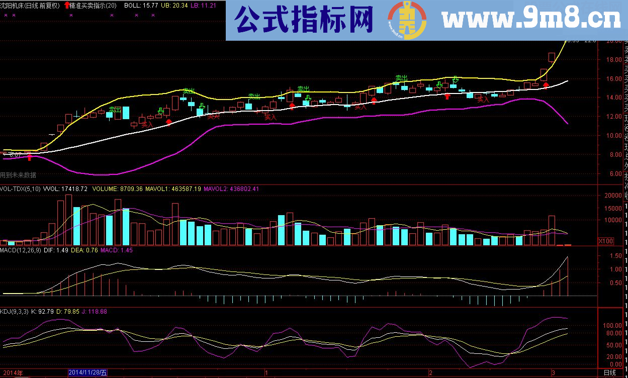 超级精准买卖指示主图指标加选股器