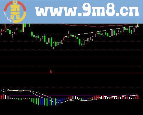 通达信简单明了的MACD（指标副图贴图）