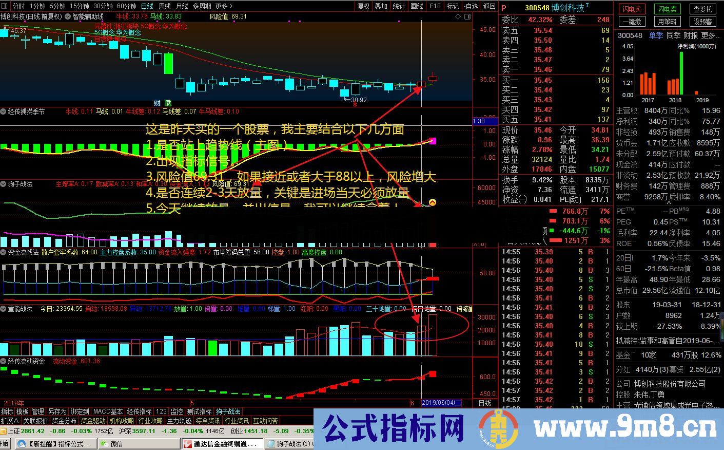 通达信看透主力 我只吃3%副图/选股指标贴图源码 无未来 无偏移