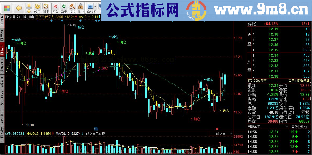 同花顺江下云郎发力 强势狙击源码副图