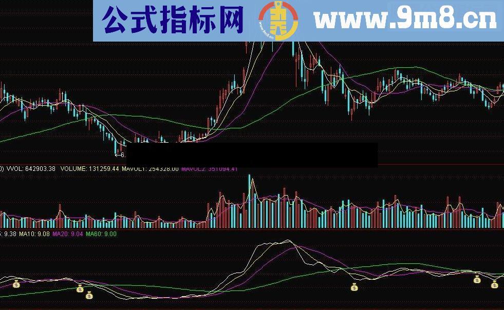 通达信无一错过 绝顶三线 两个自用指标公式