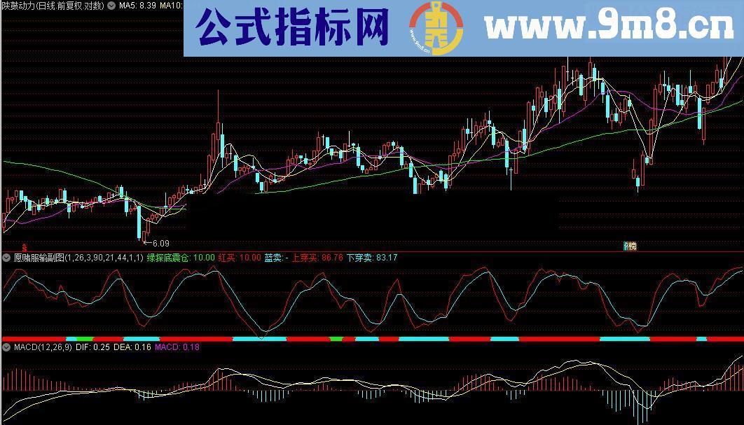 通达信愿赌服输波段源码附图