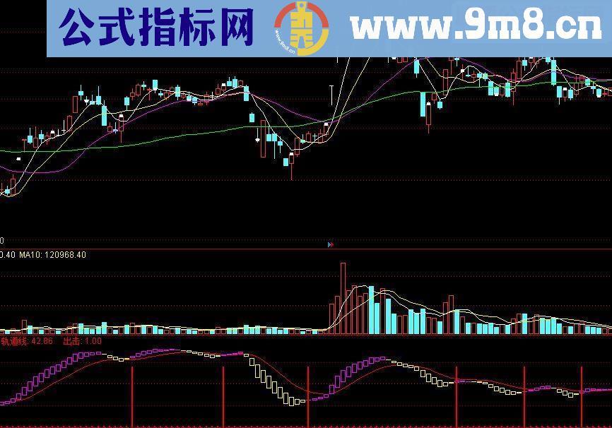 通达信庄家轨迹源码贴图