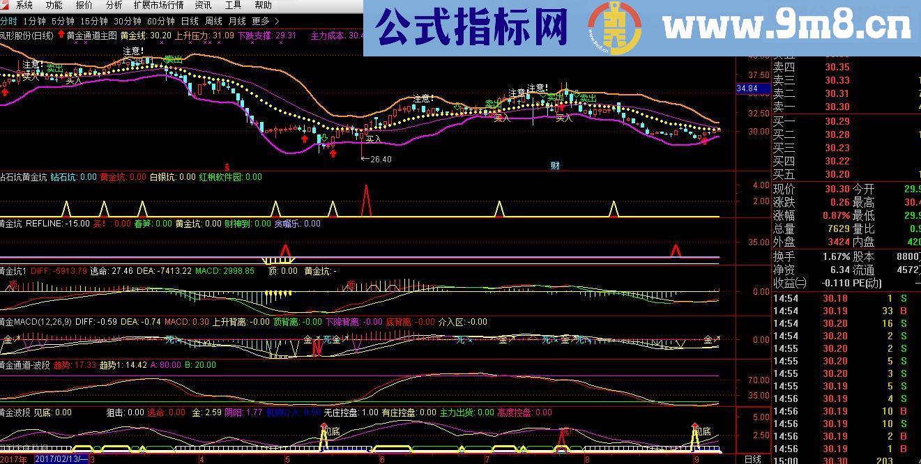 通达信黄金通道主图钻石黄金坑黄金波段选股源码副图