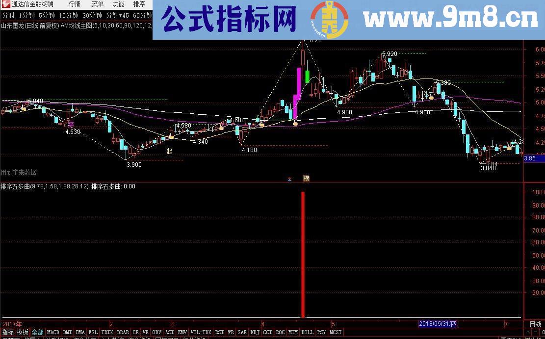 通达信选股五步曲抓涨停指标副图/选股贴图）