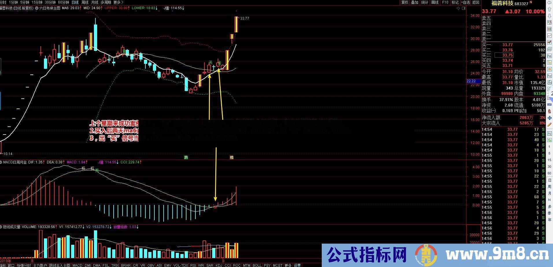 通达信六日布林买入法（公式 主图 选股 源码 K线图）无未来、选股公式、可做预警