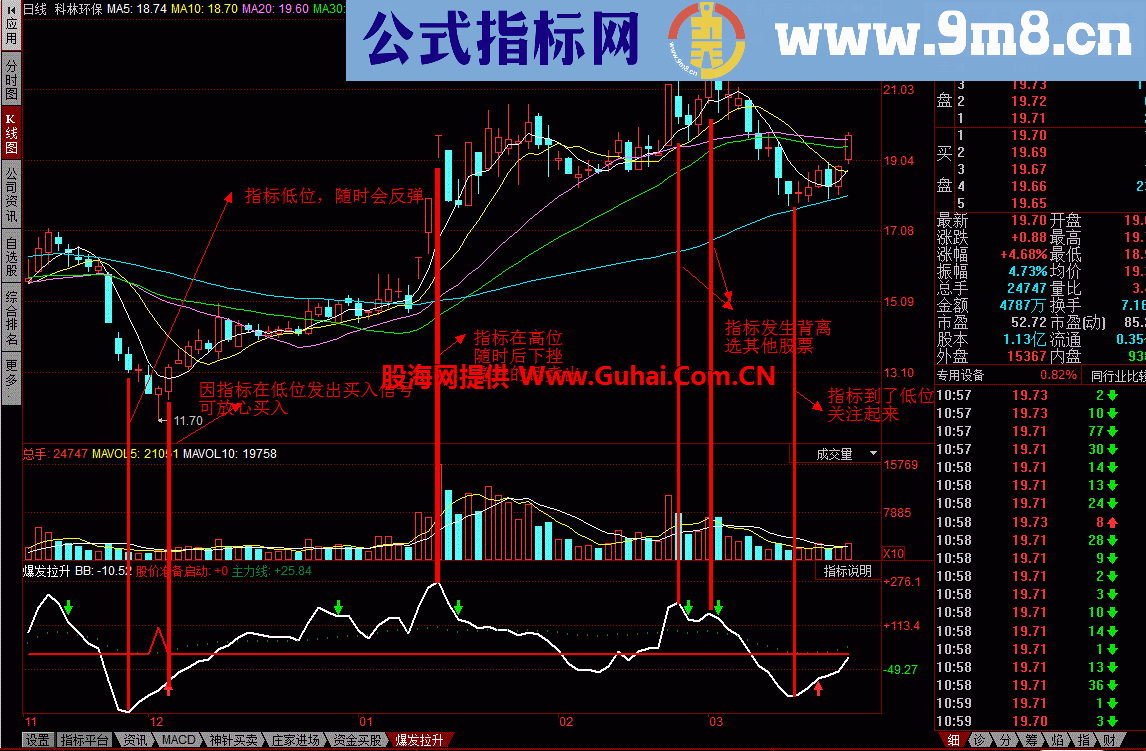 爆发拉升：先知先决的指标