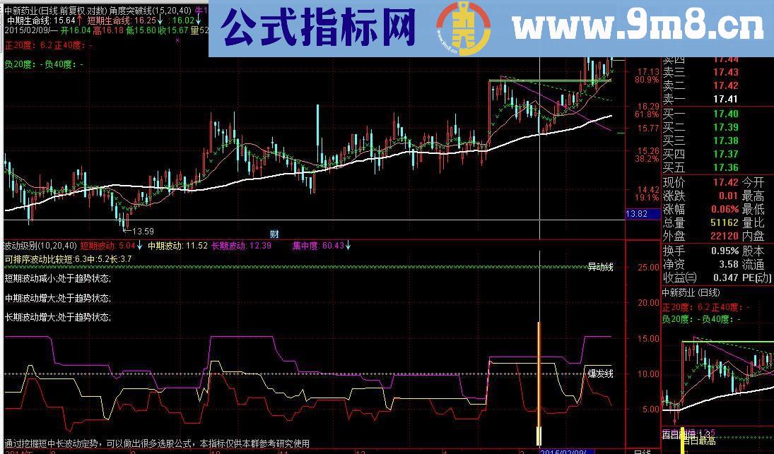 波动级别副图兼排序选股公式指标三合一 说明