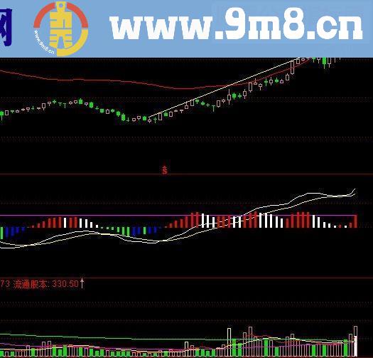 通达信简单明了的MACD（指标副图贴图）