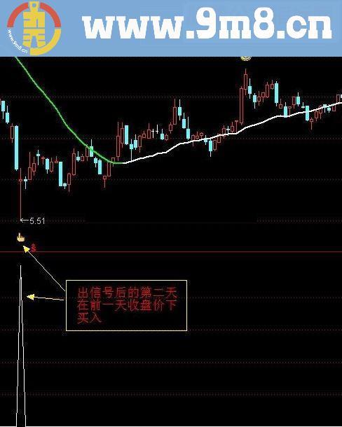 通达信小月操盘线 一条能让你赚到钱的线