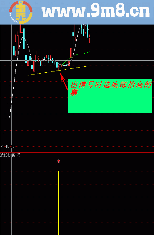 通达信波段抄底1号（指标副图/选股贴图)