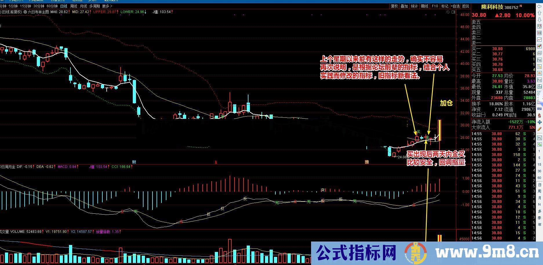 通达信六日布林买入法（公式 主图 选股 源码 K线图）无未来、选股公式、可做预警