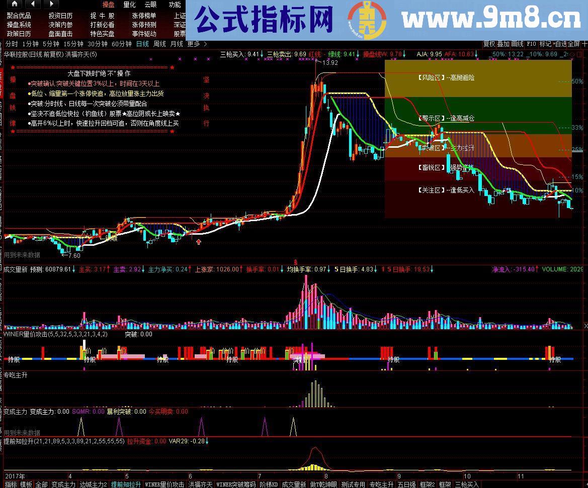 通达信提前知拉升（指标副图贴图）完全加密