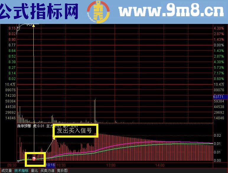 通达信分时图涨停（指标分时副图贴图）