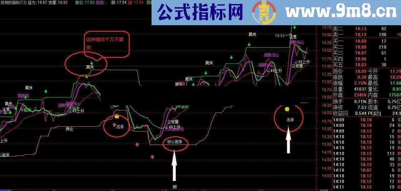 老夫用了很多年多年....年收益必上80%以上。无任何未来函数