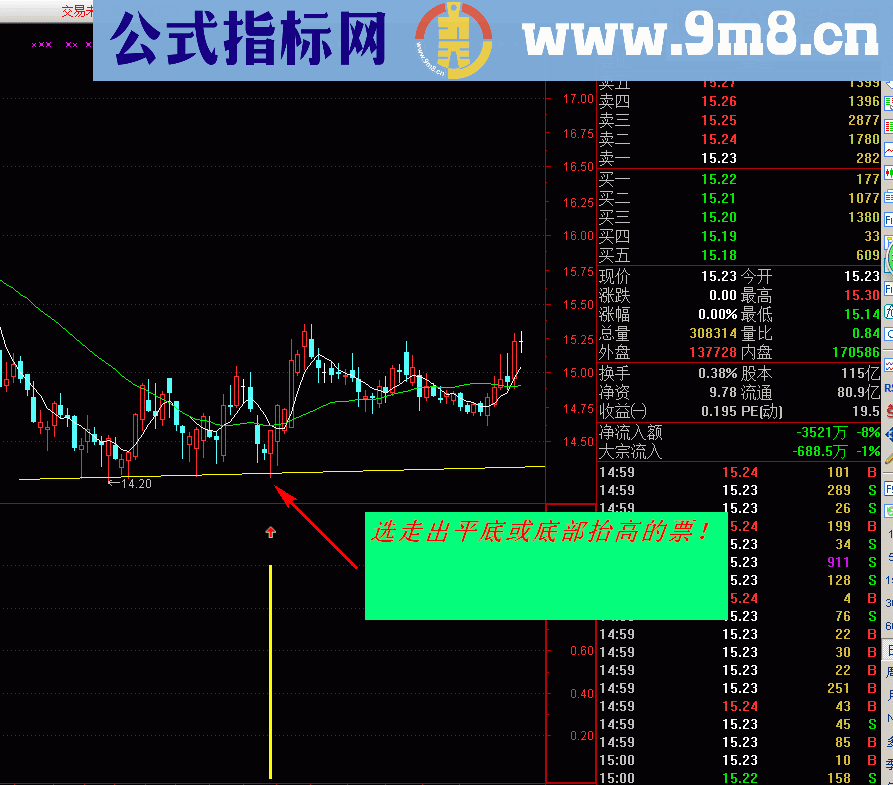 通达信波段抄底1号（指标副图/选股贴图)