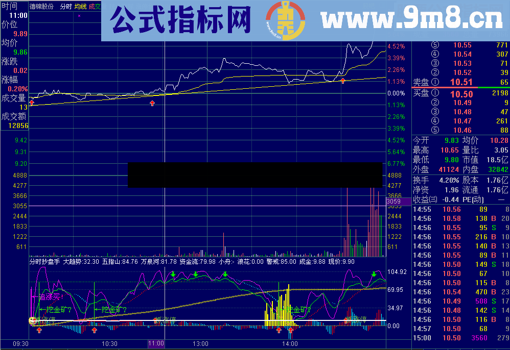 通达信分时抄盘手指标公式