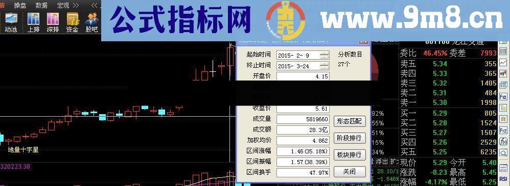 地量十字星选股指标公式