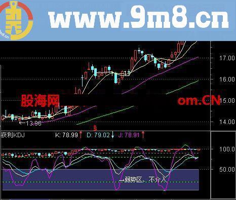 通达信获利KDJ公式 老张实战小公式（3）