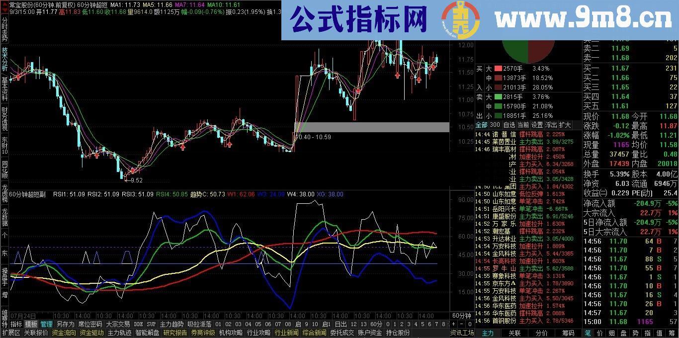 通达信60分钟操作超级短线绝世组合指标