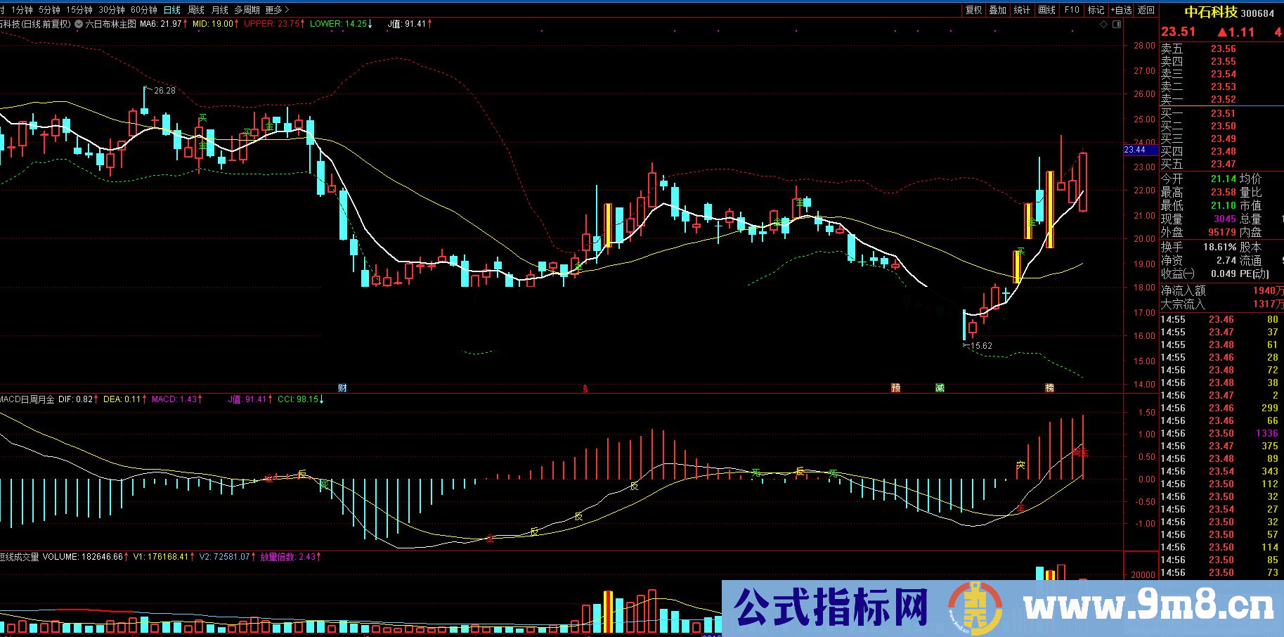 通达信六日布林买入法（公式 主图 选股 源码 K线图）无未来、选股公式、可做预警