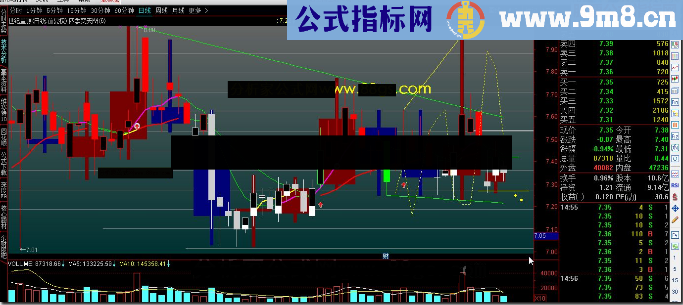 通达信四季变天图源码