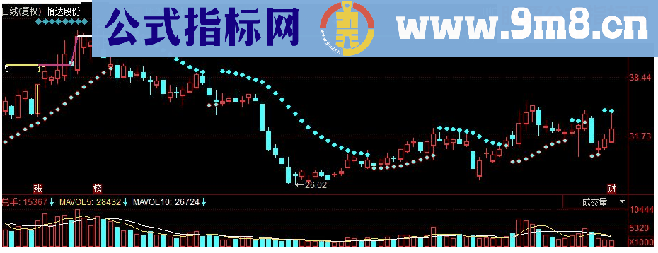 同花顺天地量能平台线副图源码