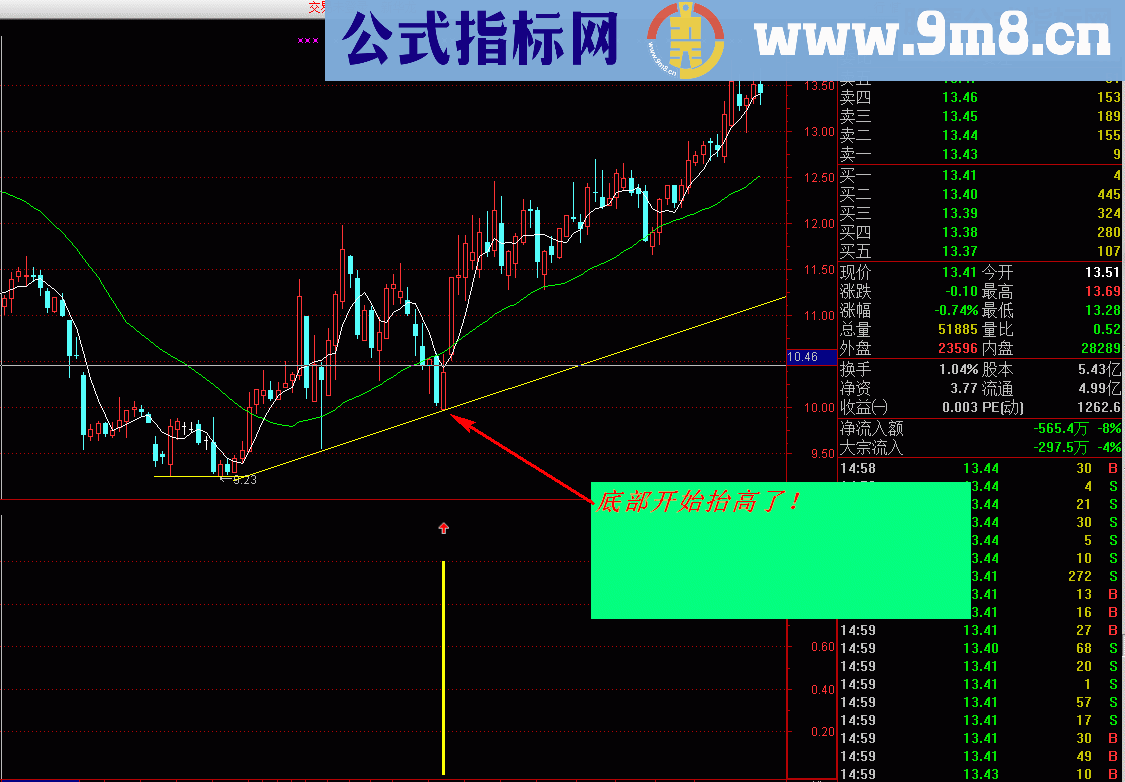 通达信波段抄底1号（指标副图/选股贴图)