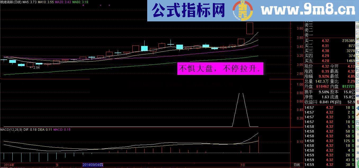 通达信抄底一号公式 送与有缘人