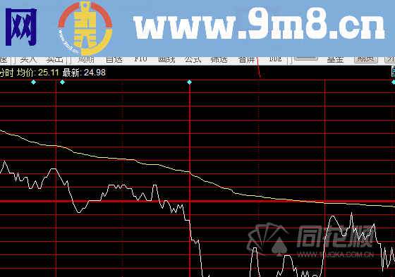 如何将公式源码导入同花顺炒股软件！（图形版）