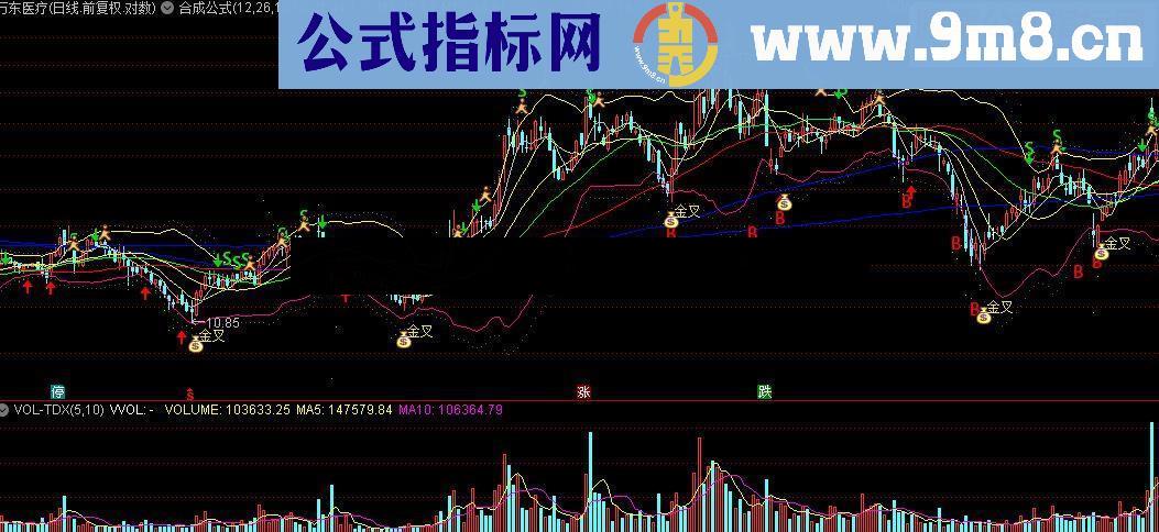 通达信BOLL,CCI,KDJ合成公式源码