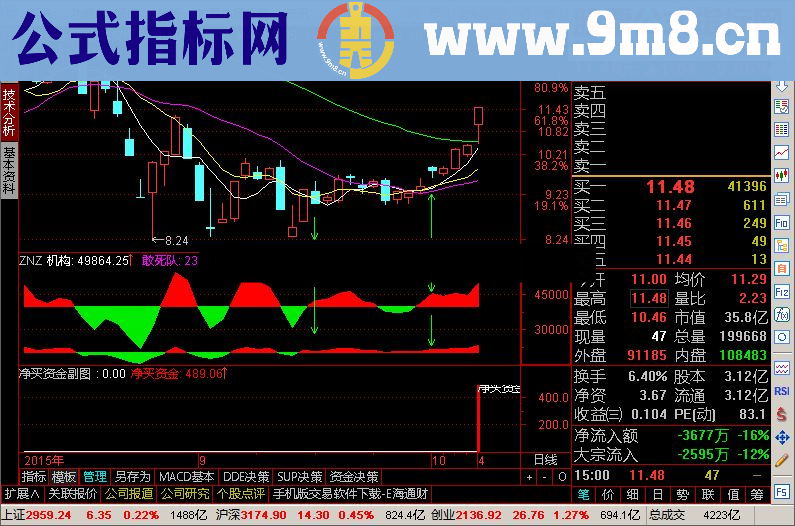 仿指南针资金指标